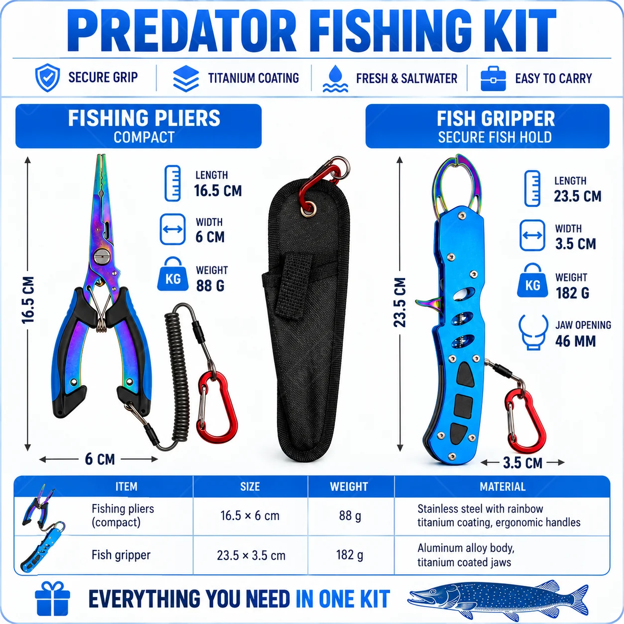 Синие рыболовные плоскогубцы с – обзор и цена Fishing Hook Remover